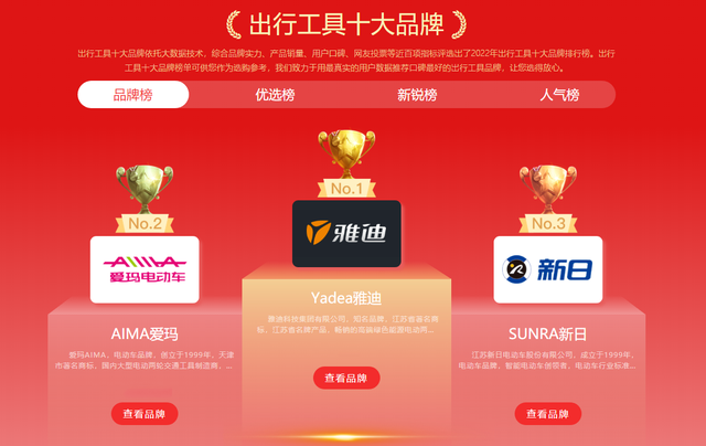 2022年电动车品牌榜“前3位”出炉，质量好、续航远，还要看它们