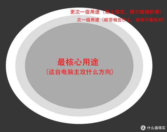 2023年1月台式电脑DIY配置单参考（附电脑硬件推荐）