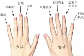 戒指该如何戴，戴十根指头分别是什么含义？（图解）图片