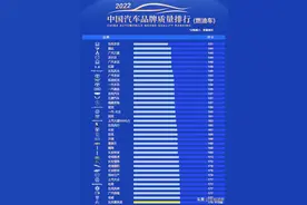 一汽红旗居自主品牌榜首！2022中国汽车品牌质量排行榜揭晓图片