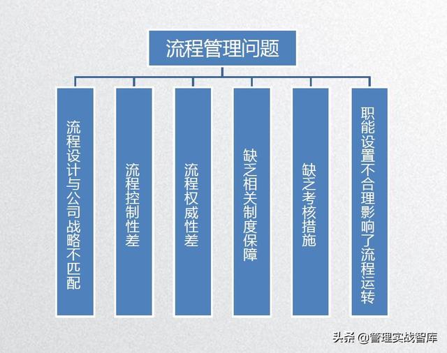 如何制定流程？6个核心原则优化企业规范及效率
