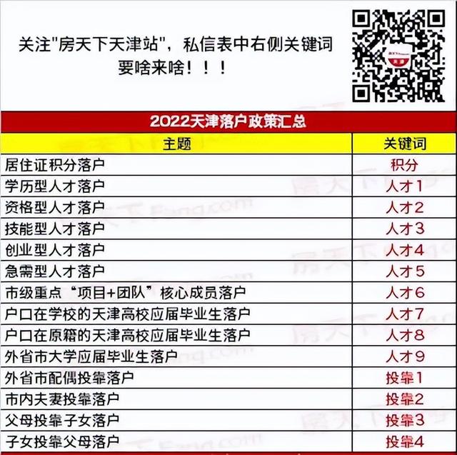2022年外地人来津落户、上学、买房最全介绍，建议收藏转发