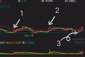 涨停板水上漂战法详解，三板成妖是怎么炼成的？图片