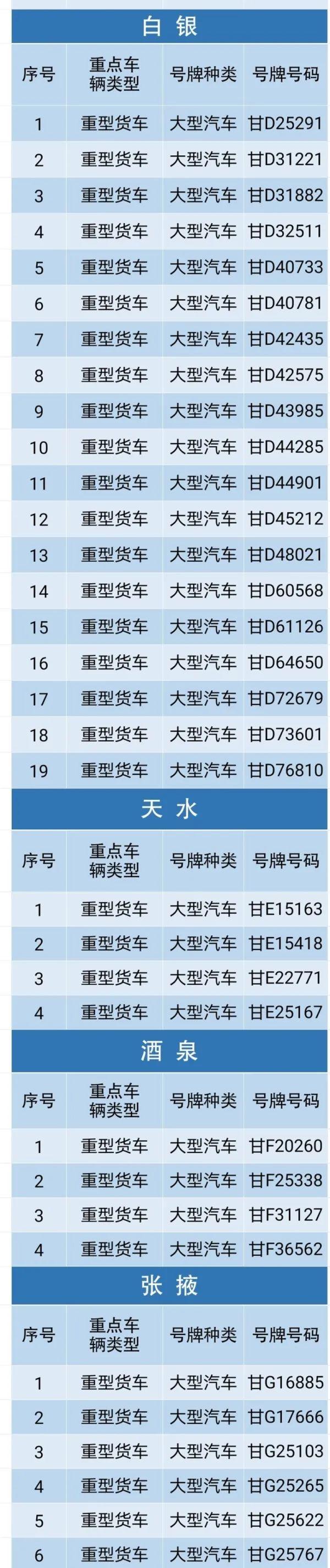 逾期年检不到三年车辆强制报废，逾期未检验的车怎么处理 配图03