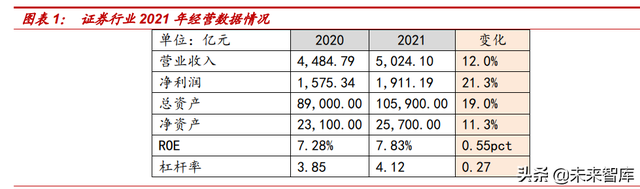 涨乐全球通，涨乐全球通开户意味着什么（收入及资产质量提升推动行业盈利增长）