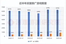 4月产品复盘：星穹铁道5天预估流水超3.5亿；蛋仔派对首次出海图片