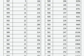 刚刚发布！山西高考成绩分段统计表图片