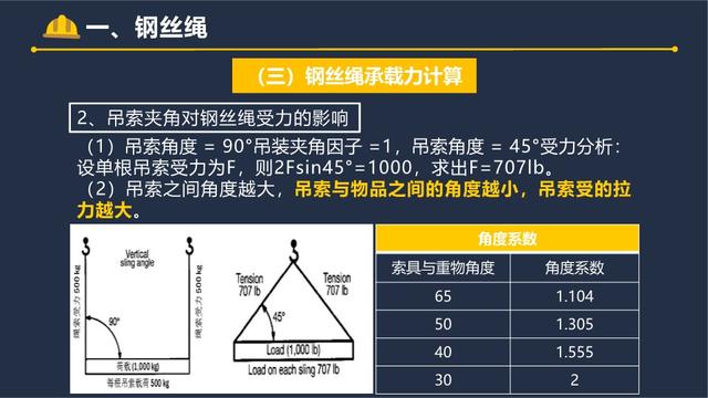 起重作业吊索具安全指南！5 大工具使用规范全掌握