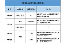 下个月起，“港澳车”可驶入内地！通行指南请戳→图片