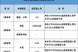 下个月起，“港澳车”可驶入内地！通行指南请戳→图片