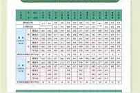 战略支援部队信息工程大学2022年招生简章及近几年录取分数线图片