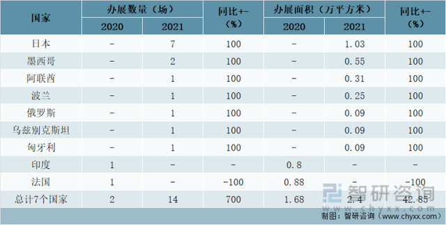 2021中国会展行业发展现状及未来发展趋势分析:行业迎来全面复苏
