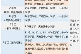@成都家长，这些区县小学划片已出炉！快看你家孩子上哪个学校？图片