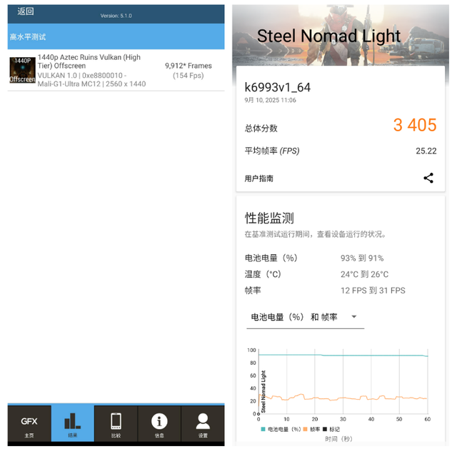 联发科天玑9500平台解读：体验为王时代，发哥交出的旗舰答案