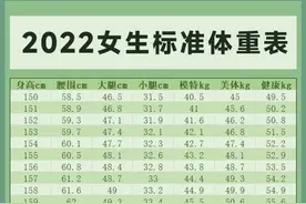 2022女生标准身材表对照（漫画）爱美的女孩，你达标了吗？图片