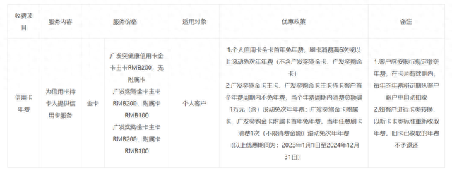 广发逾期滞纳金减免吗，广发信用卡年费涨价了吗 配图03