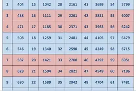 教师薪级工资对照表，终于有人整理出来了，对照一下吧图片