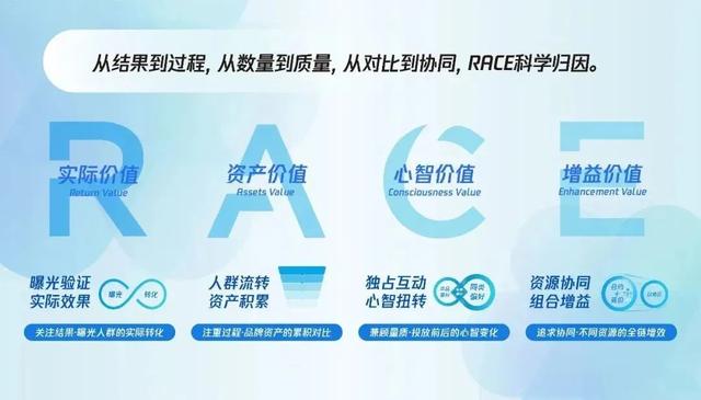 一文全览头部营销平台方法论:巨量 阿里 腾讯 百度…