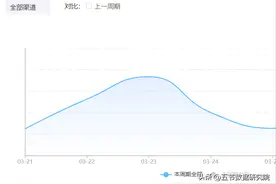 原料到成药价值飙升千倍！抗流感特效药“达菲”原料竟是八角茴香图片