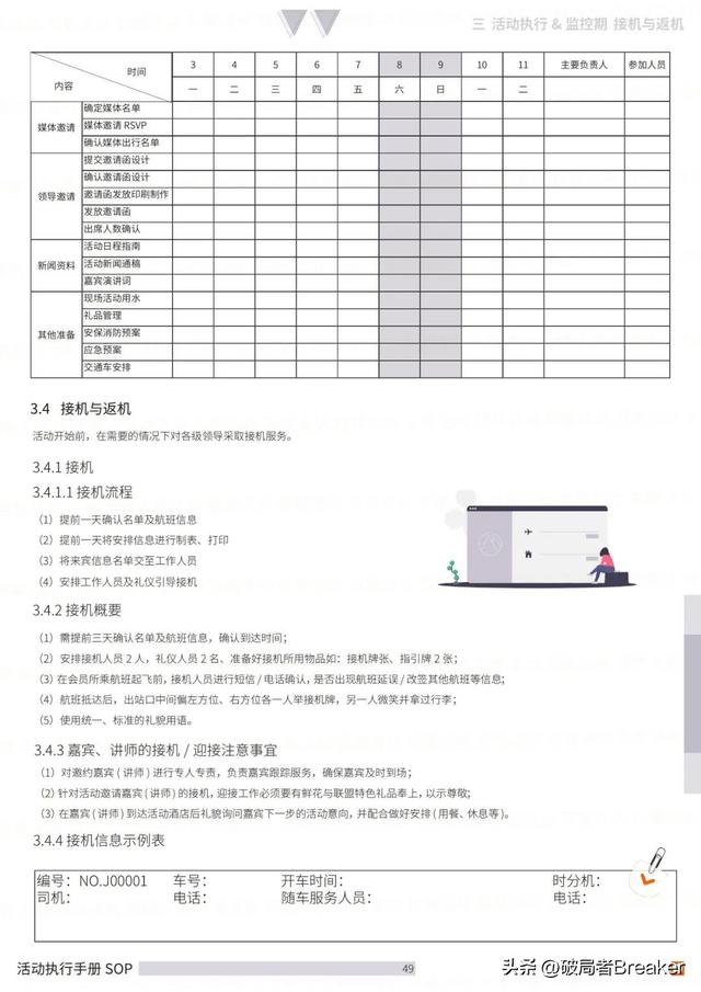 �ִ���ֲ�SOPƪ