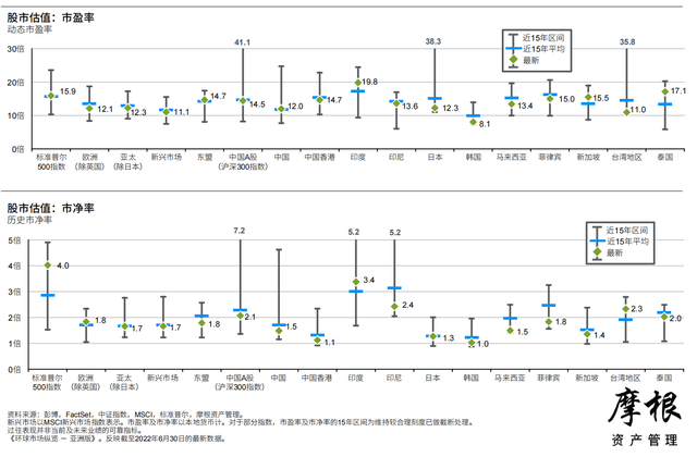 Ħ����2022��������Ȼ����г����桪���ް棨�й���������