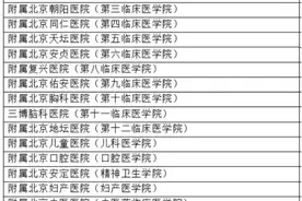 首都医科大学院校分析图片