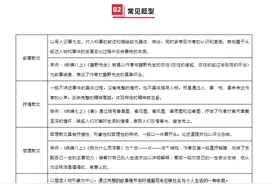 初中语文重点文体知识梳理，高频考点分析图片