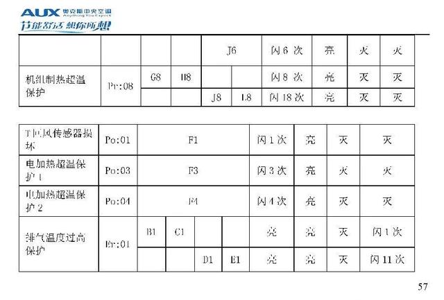 奥克斯空调代码大全，带你了解奥克斯空调