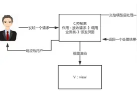 Java面试题Spring篇图片