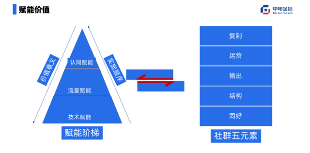 银行零售网点如何借力微信搞定营销?