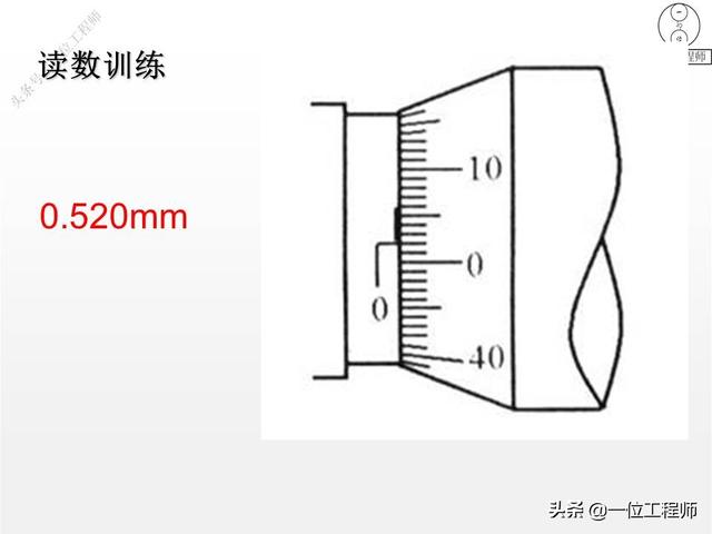 螺旋测微器精确到0.01mm,为什么叫千分尺?28页内容图解正确读数