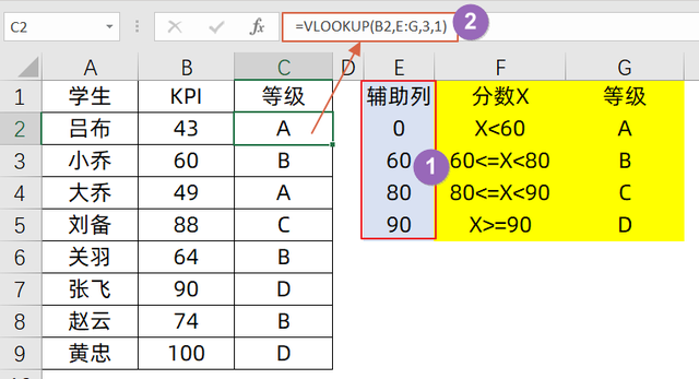 IF函数用不明白，用Excel新公式IFS，简单好用！