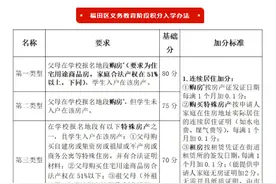 深圳公寓房产可以用来申请学位吗？积分怎么算？最强攻略来了！图片
