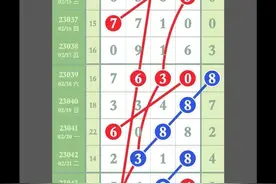 2月24号排列五精选号码规律图片