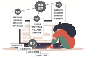 调查|给个手机号就能“人肉搜索”？揭秘隐蔽的网暴“水军”图片