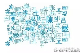 河北十大姓氏出炉，究竟哪个姓氏人最多？图片
