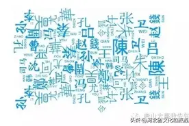 河北十大姓氏出炉，究竟哪个姓氏人最多？图片