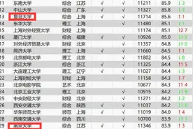 北大第4复旦第13，浙大第20南大第29，高校毕业生薪酬指数top图片