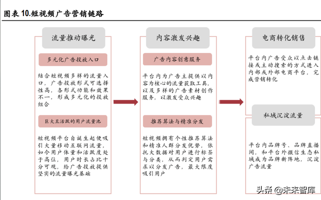视频产业深度报告:短视频、直播、MCN行业分析