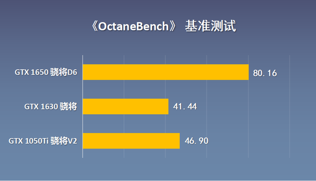 被玩家嫌弃的GTX1630显卡？跟1050Ti、1650显卡对比测试分享