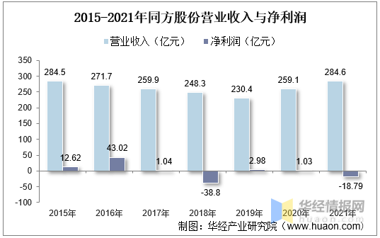 一天研究一个行业:中国智慧口岸行业市场深度分析