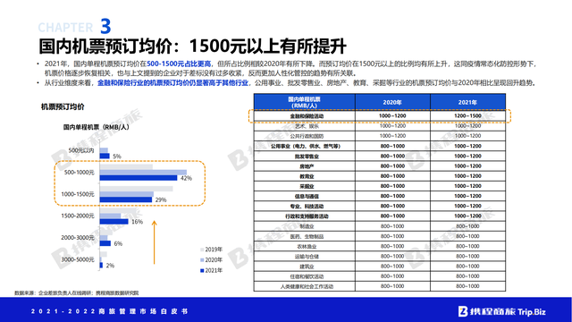 �й����ù����г���Ƥ�飨2021-2022��ȫ���ӽ���Ƚ��