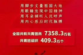 齐点述评丨青春的淄博风华正茂 奋斗的你我不负今朝图片