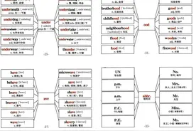 高一到高三英语很简单，无非就这3500个考纲必记词汇370幅导图图片