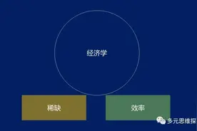 经济学思维：8个经典模型图片