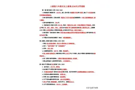 人教版八年级历史上册重点知识点背诵版，速度来拿图片