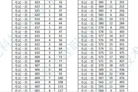 2022年河北省高职单招考试一分一档表图片