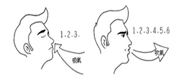 呼吸还需要训练吗?