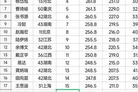 第39届物理竞赛国赛获奖名单出炉 河南队3金15银1铜图片