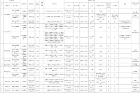 有编制！黄石一地公开选调（聘）31人图片